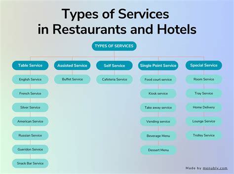 types of service systems